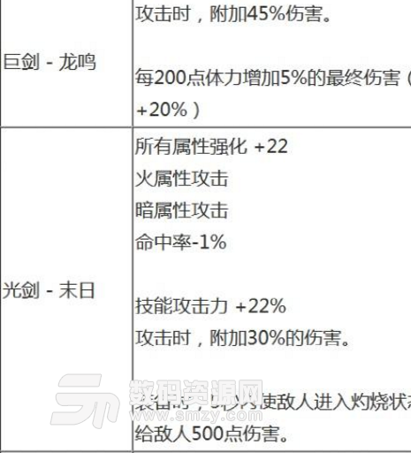 DNF95版本泰波爾斯武器怎么樣