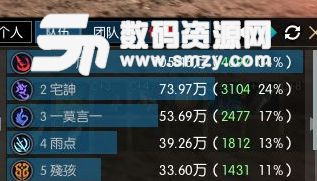 逆水寒血河副本輸出循環推薦圖片
