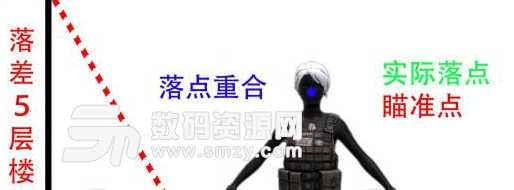 絕地求生高打低子彈落點圖文解析