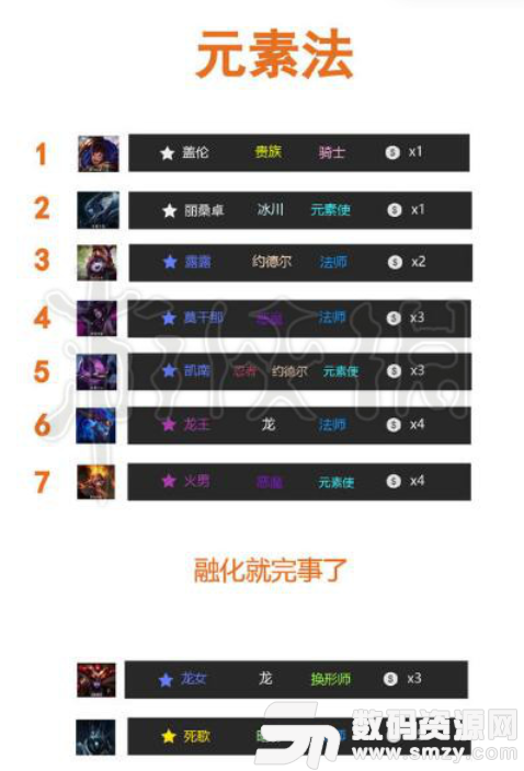 云頂之弈吃雞陣容攻略