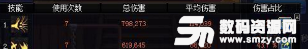 DNF3月7日紅眼技能改版后技能加點攻略