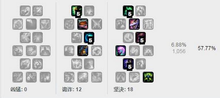 英雄聯盟7.9各路強勢英雄都有誰