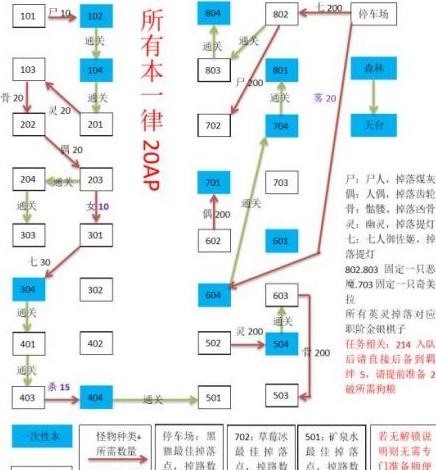 FGO空之境界刷圖順序介紹