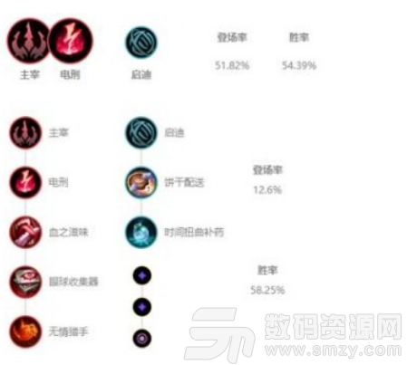 英雄聯盟