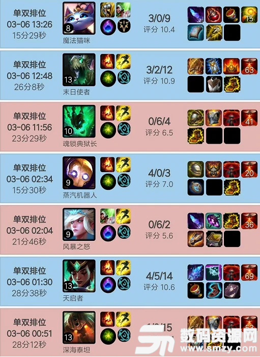 LPL春季賽
