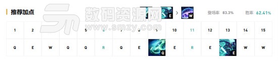 英雄聯盟艾克攻略