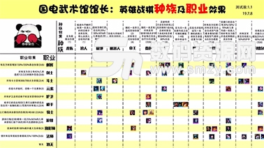 云頂之奕新手上分技巧
