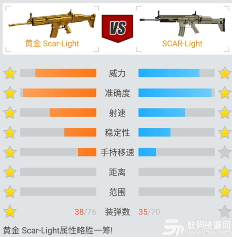 cf點射用什么槍