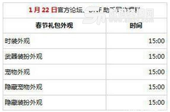 DNF2018春節套禮包隱藏寵物是什么怎么獲取