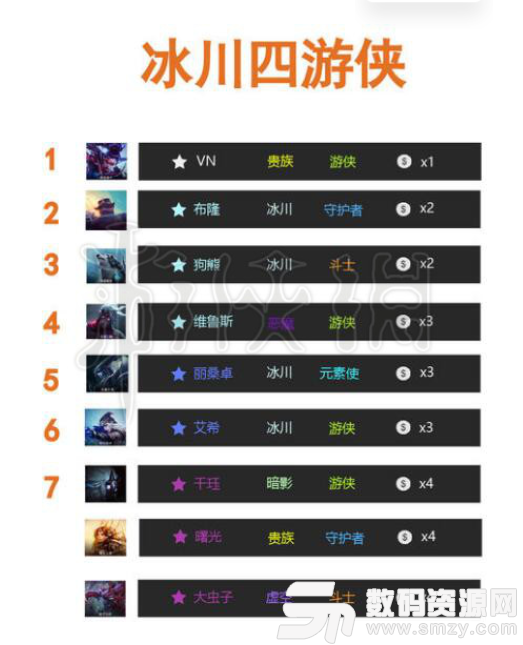 云頂之弈吃雞陣容攻略