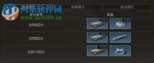 明日之后感染狩獵通關攻略 boss要害分享