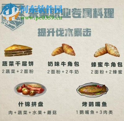 明日之后的職業專屬食譜有哪些 職業專屬食譜匯總攻略