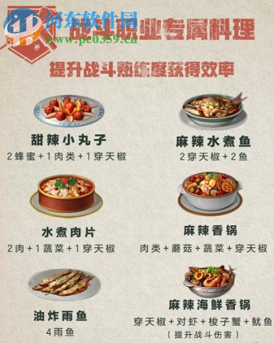 明日之后的職業專屬食譜有哪些 職業專屬食譜匯總攻略