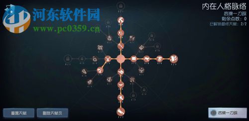 第五人格監管者新天賦怎么加 監管者120點天賦加點推薦