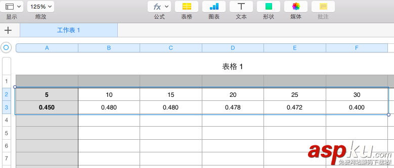 mac,numbers,曲線