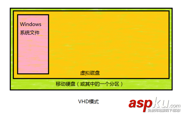 Mac,win系統,移動硬盤,win8