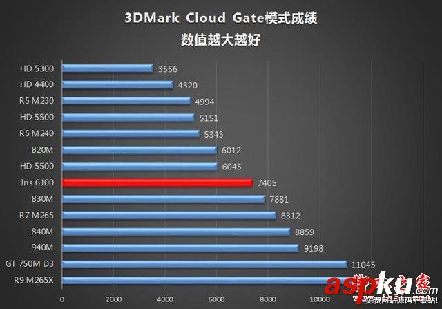 MacBook,玩游戲