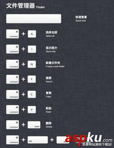 蘋果,知識