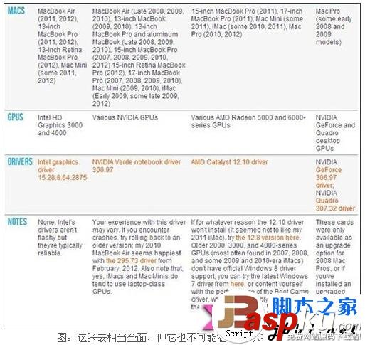 蘋果mac,安裝,windows8