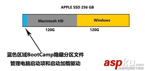 2015,Mac,Win10,多分區