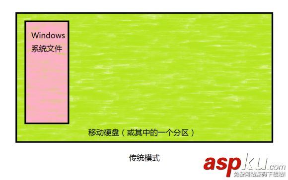 Mac,win系統,移動硬盤,win8