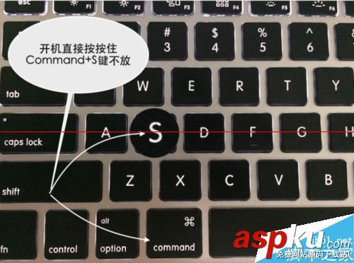 Mac分區失敗,Mac文件系統