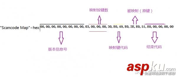 互通有無,Windows,MAC,OS,學習