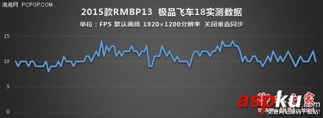 MacBook,玩游戲