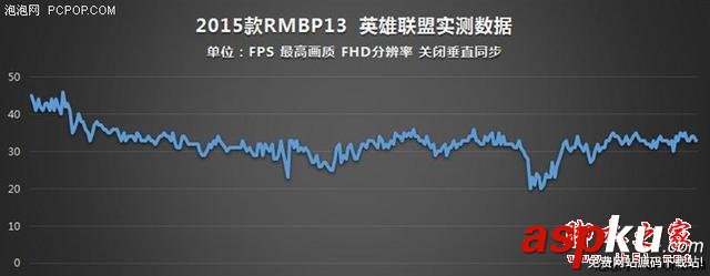 MacBook,玩游戲