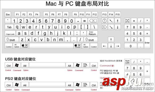 MAC,Command鍵,Control鍵