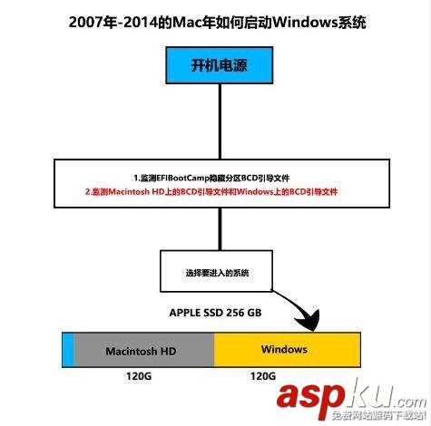 2015,Mac,Win10,多分區