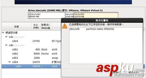 U盤,Centos6.4