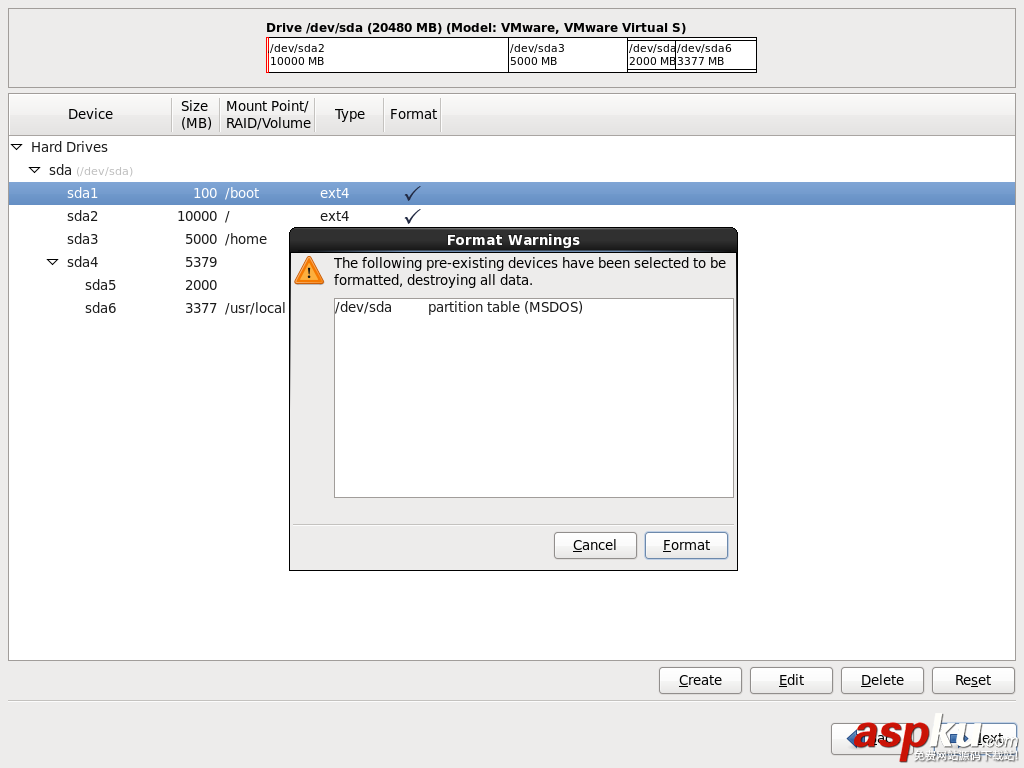 CentOS,企業級