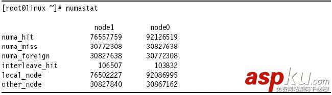 CentOS,命令行,性能檢測,工具