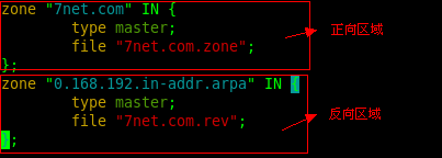 Centos,IP,域名,端口,虛擬主機