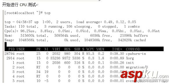 CentOS,進程,計劃任務管理