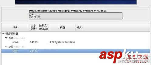 U盤,Centos6.4
