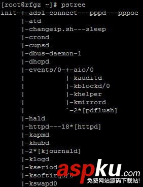 CentOS,命令行,性能檢測,工具