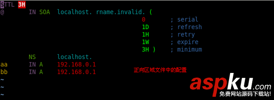 Centos,IP,域名,端口,虛擬主機