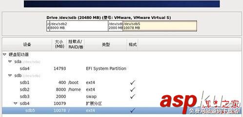 U盤,Centos6.4