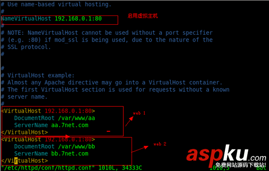 Centos,IP,域名,端口,虛擬主機
