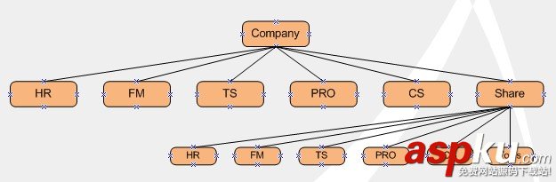 CentOS,Samba,服務器,安裝,配置