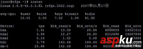 CentOS,命令行,性能檢測,工具