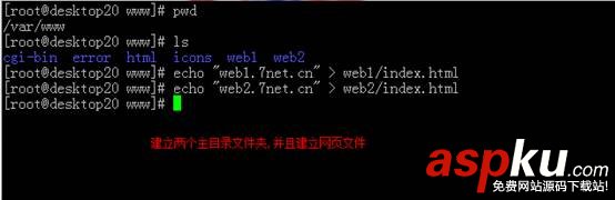 Centos,IP,域名,端口,虛擬主機