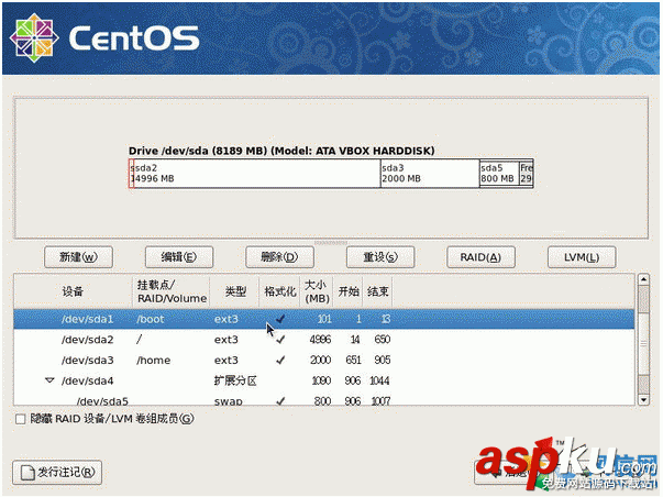 centos,硬盤分區