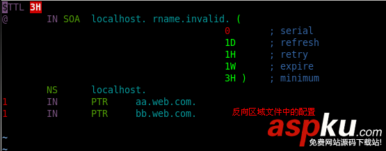 Centos,IP,域名,端口,虛擬主機