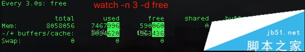 CentOS,內存分析,free,meminfo