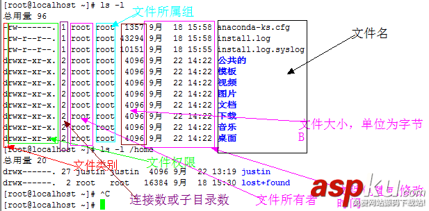 CentOS,文件夾,操作命令