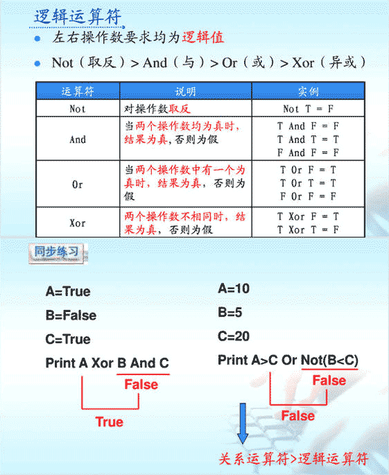 VBS,運算符
