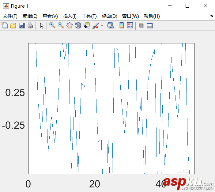 Matlab,坐標軸,標注